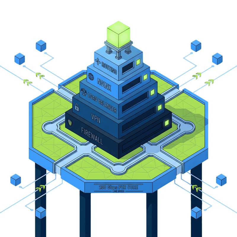 Custom software deployment tailored to customer requirements